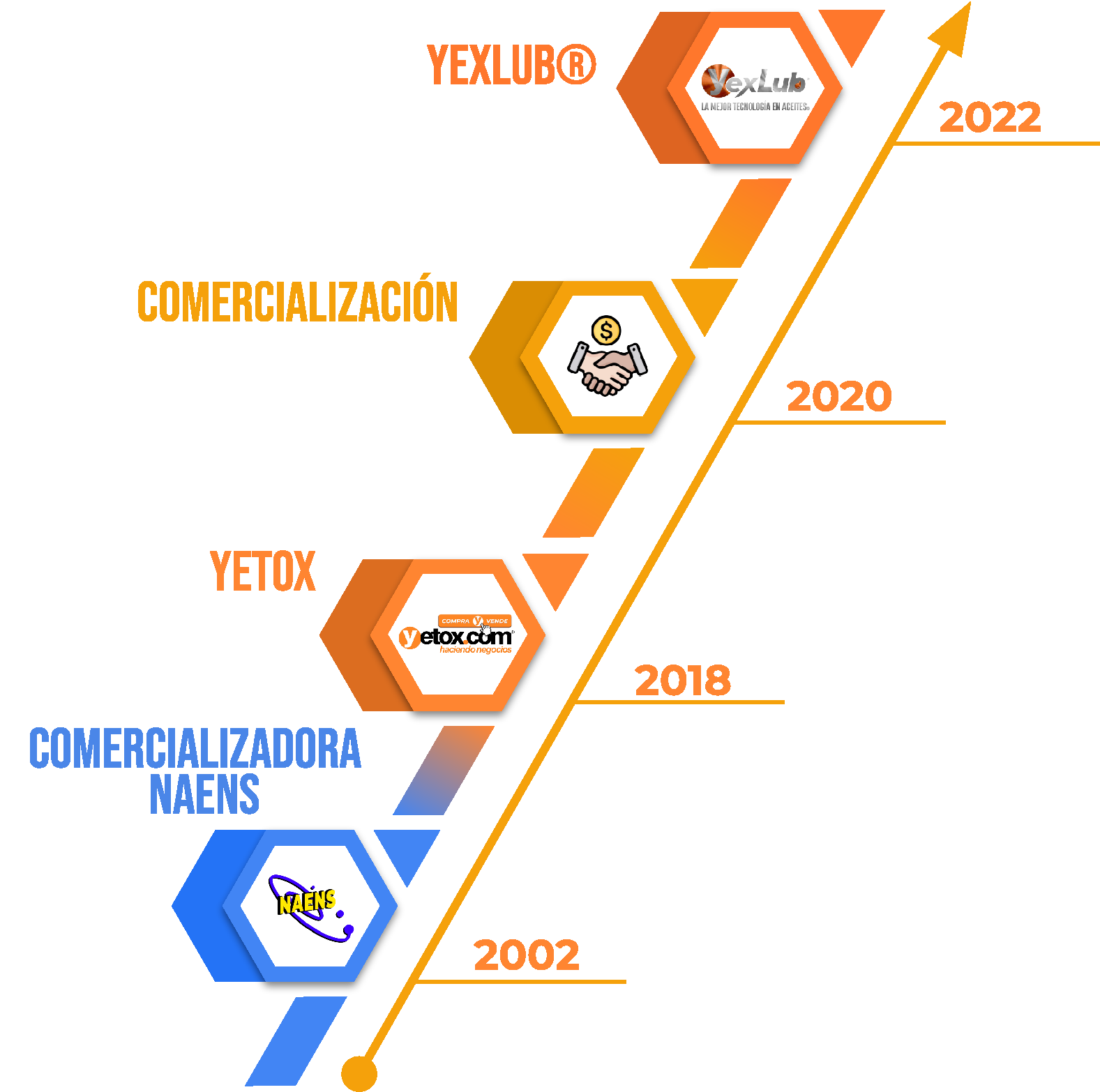 Ingeniero revisando lubricante industrial